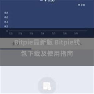 Bitpie最新版 Bitpie钱包下载及使用指南