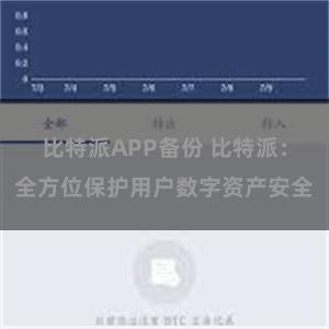 比特派APP备份 比特派：全方位保护用户数字资产安全