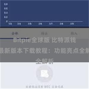 Bitpie全球版 比特派钱包最新版本下载教程：功能亮点全解析