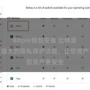 Bitpie钱包安装 比特派钱包：强大的隐私保护功能，让您资产更安全